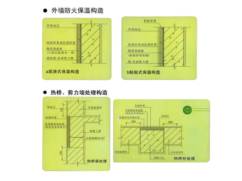 KC-A級(jí)多孔陶瓷保溫板防火隔離帶