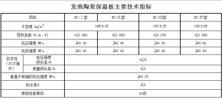 主要技術(shù)指標(biāo)(2).png