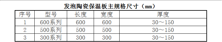 發(fā)泡陶瓷保溫板主規(guī)格尺寸（mm）.png